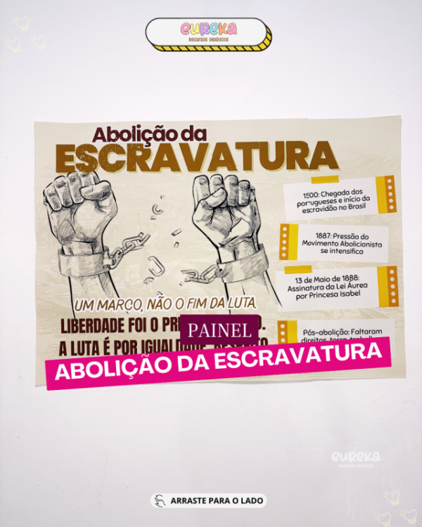 Kit Painel Abolição da Escravatura