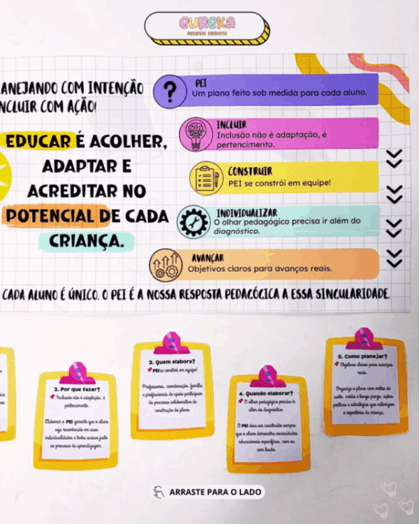 KIT PAINEL REUNIÃO PEDAGÓGICA- PEI em Foco - Imagem 7